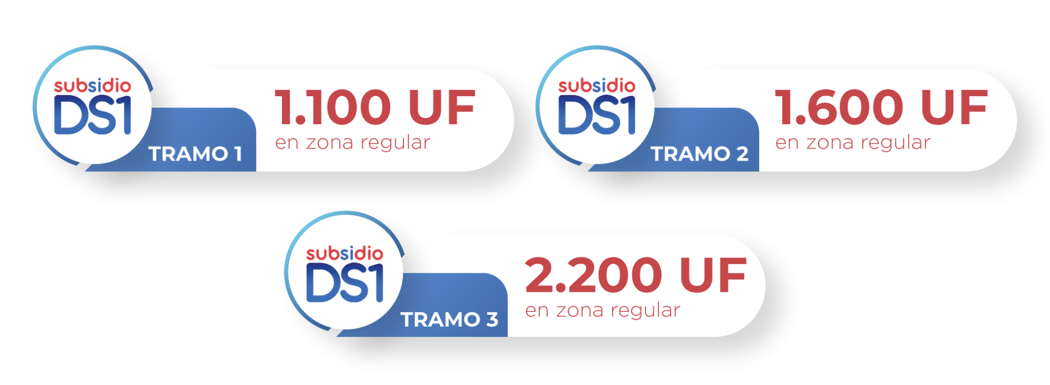 Resultados Subsidio DS1 Clase Media Se Encuentran Disponibles ...